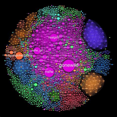 nsfwsubreddit|Map of Reddit